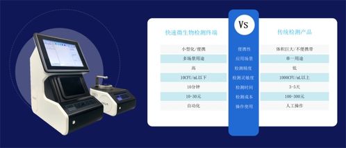 創新產品 引領醫療產業革新,潤和軟件打造智慧環控快速微生物檢測終端新品