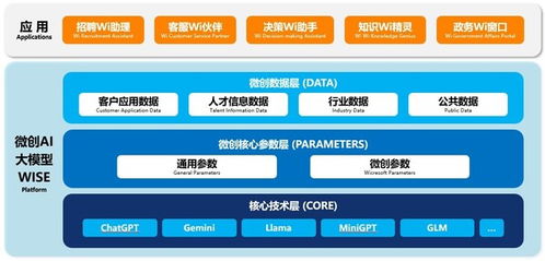 微創軟件正式發布ai大模型應用平臺wise